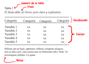 Ejemplo-tabla-apa – Normas APA