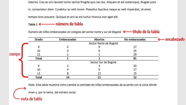 tabla de referencia ap stat