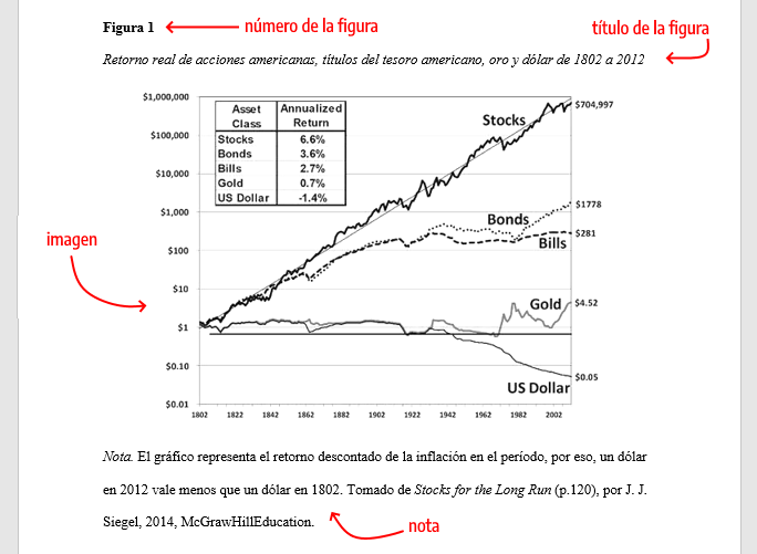 Citar tablas y figuras de otras fuentes en formato APA