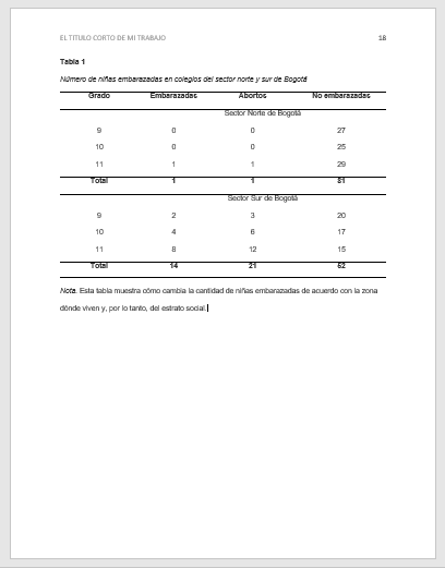 Estructura – Normas APA